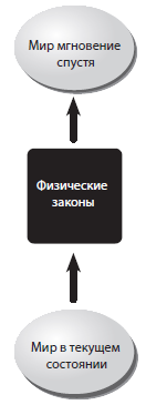 /ru/wp-content/uploads/2018/09/laws_of_physics.png