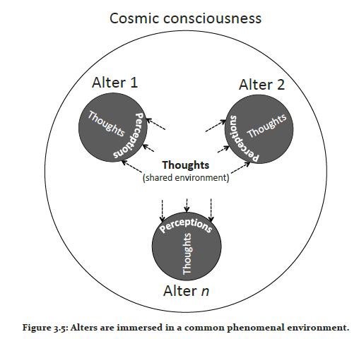 /ru/wp-content/uploads/2019/06/CosmicConsciousness.png
