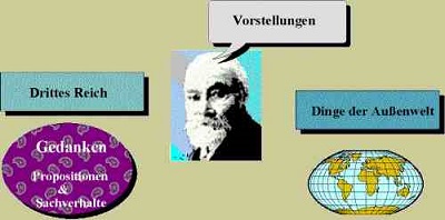 http://www.blutner.de/philos/3reich.jpg