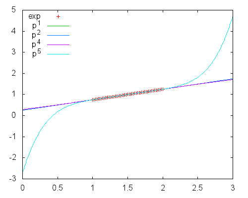 /ru/wp-content/uploads/2024/09/Extrapolation.png