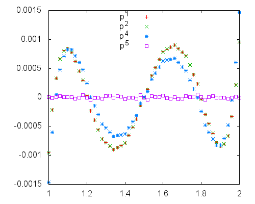 /ru/wp-content/uploads/2024/09/ExtrapolationResidual.png